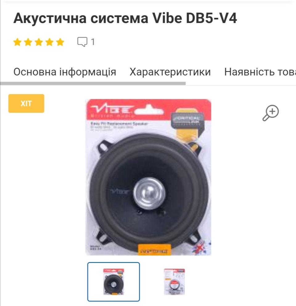 Підсумки з лютого. 3