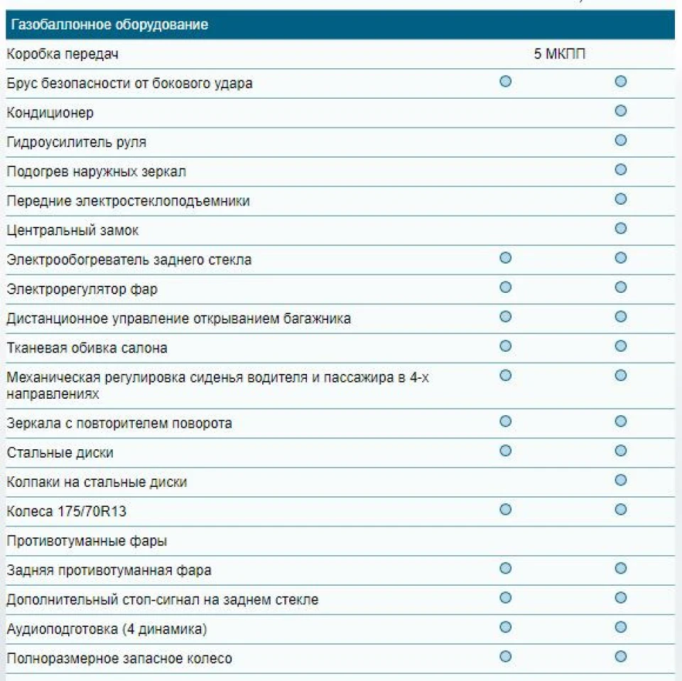 Коли постійність - ознака застою