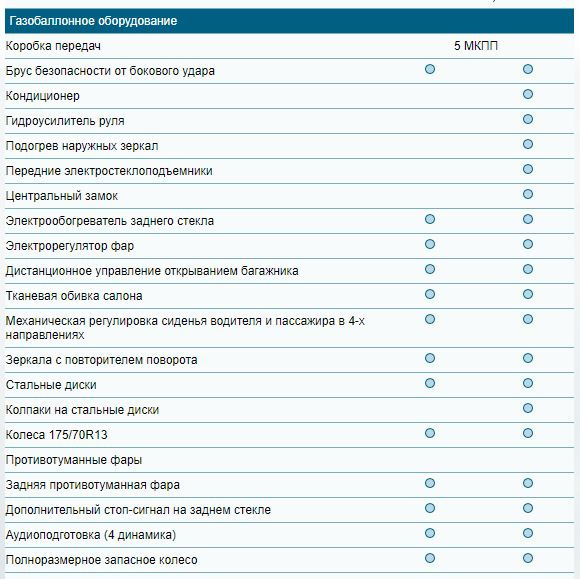 Коли постійність - ознака застою 1