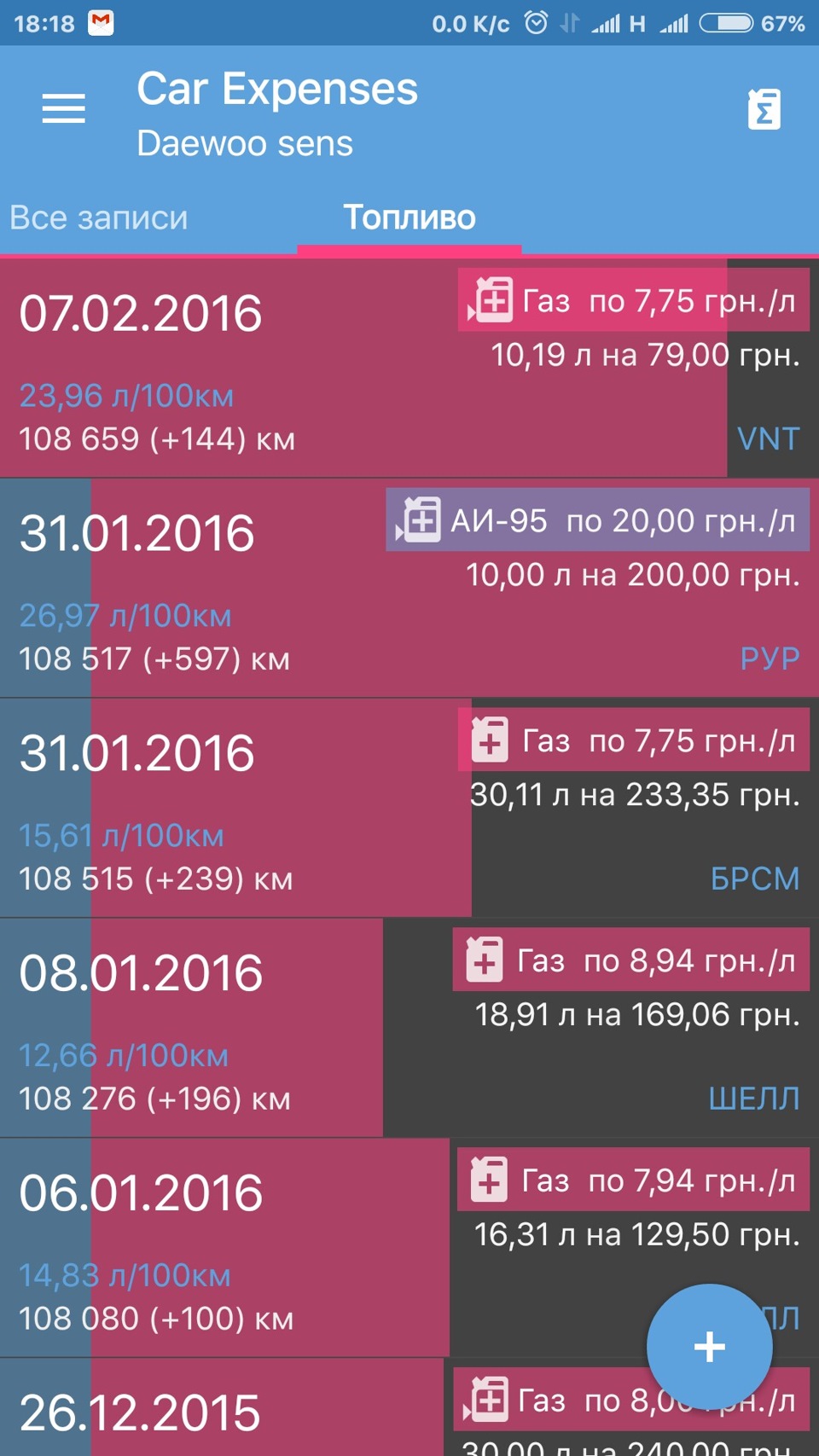 Витрата у кубатури 1,29999999 см3 1