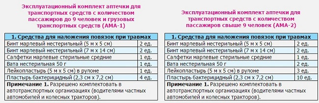 Аптечка 2