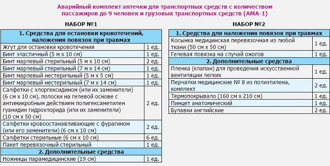 Аптечка 1