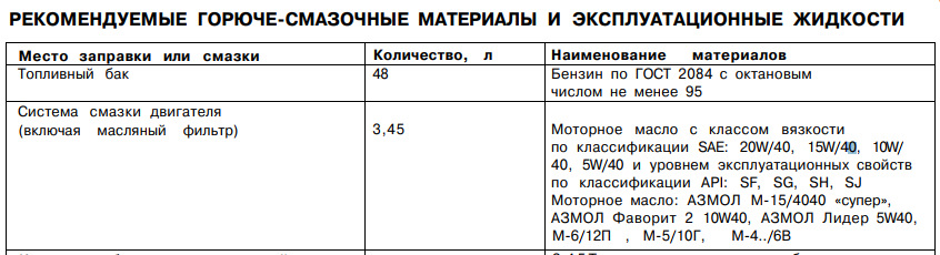 Вибір масла в двигун - потрібна порада! 2