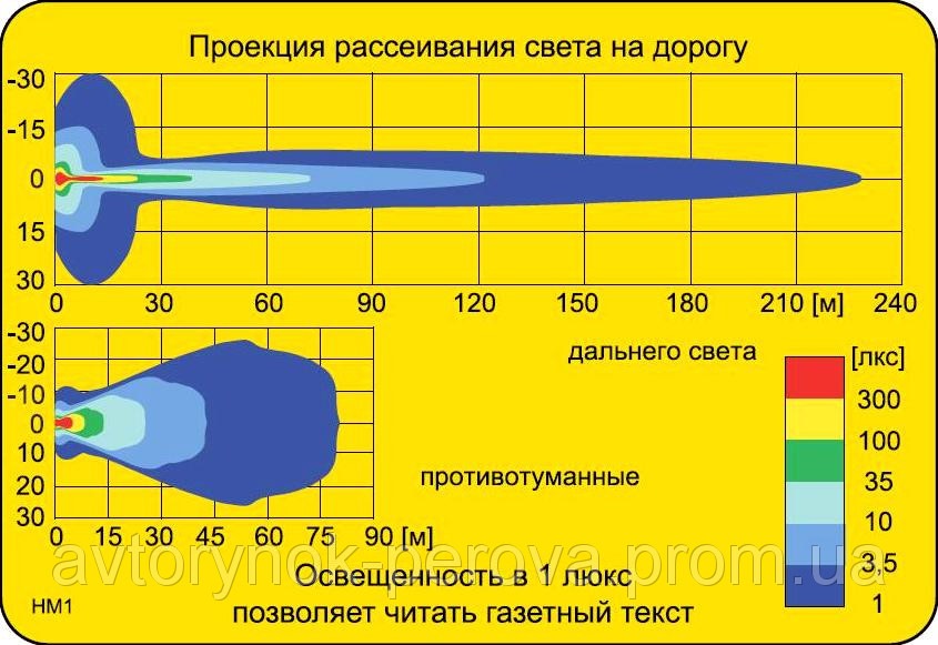 Туманки дальнього світла 3