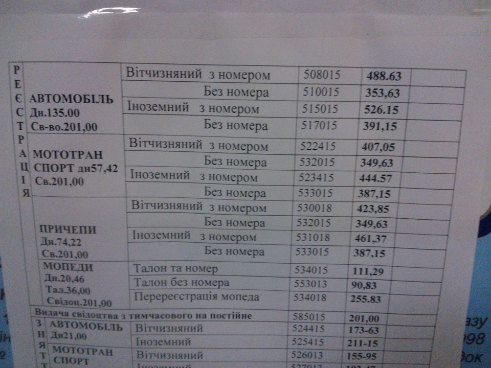 перереєстрація машини 5