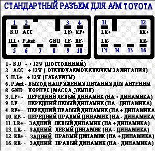 Установка штатної магнітоли з Toyota Prado 150 4