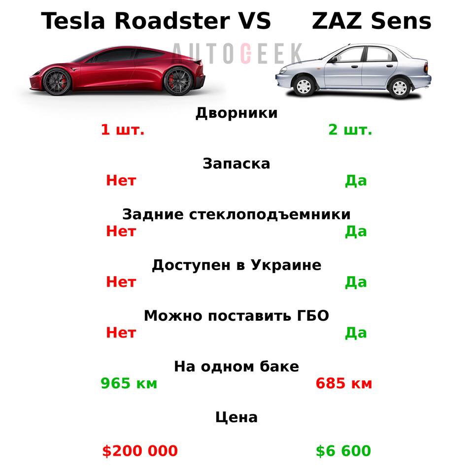 Tesla 1