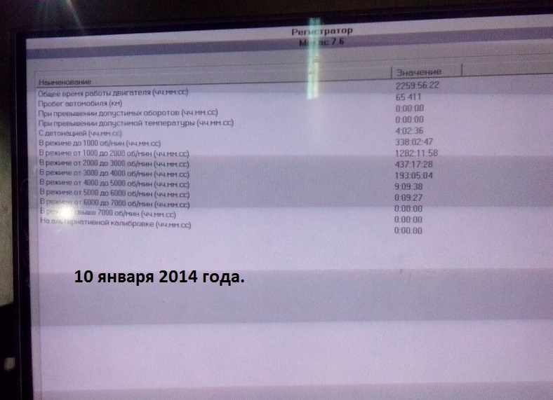 Підготовка до встановлення ГБО 3