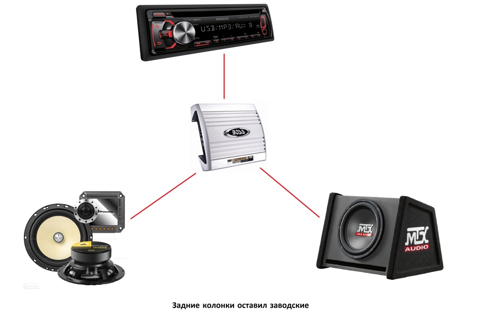 Збулася давня мрія))) 1