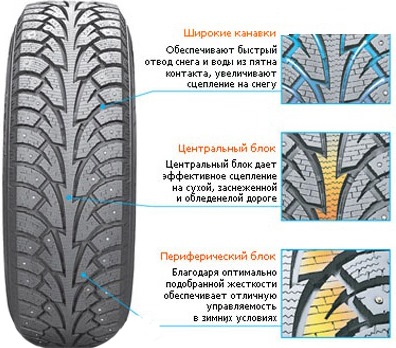 Перевзуття Hankook Winter i*Pike W409 (175/70R13 82T) 1