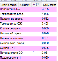 check engine Помилка 0560 2