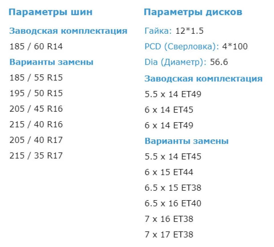 R16 на Ланос-Сенс: без розкочування арок, купівлі проставок і збільшувачів кільця для центрування.