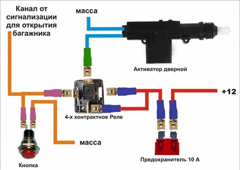 Багажник з пульта. 1
