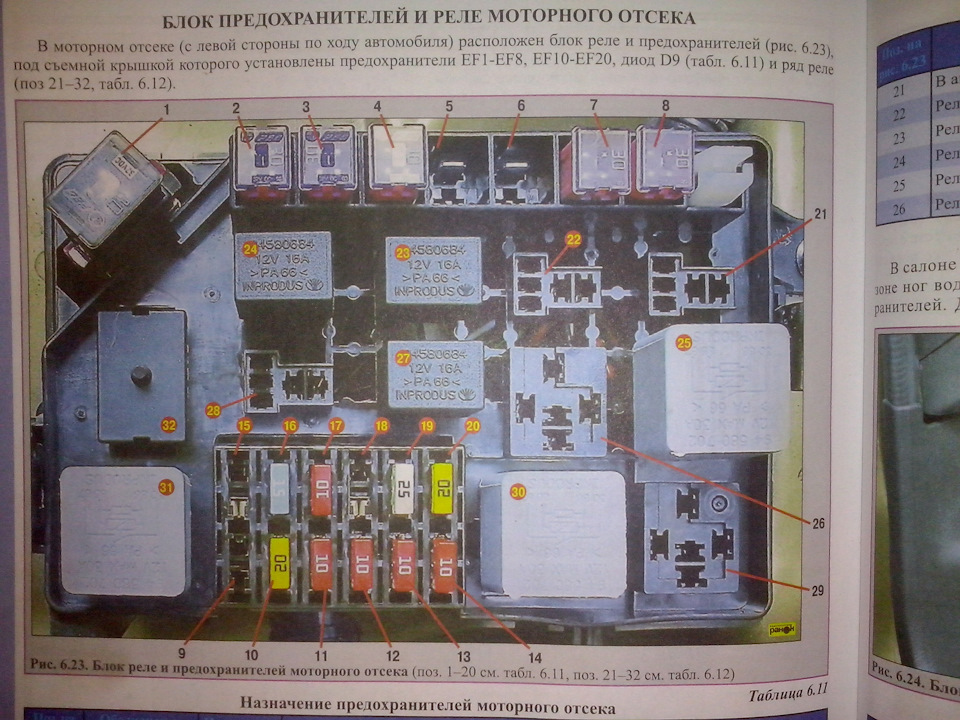 Трохи корисної інформації для кожного власника (LANOS/SENS) 2