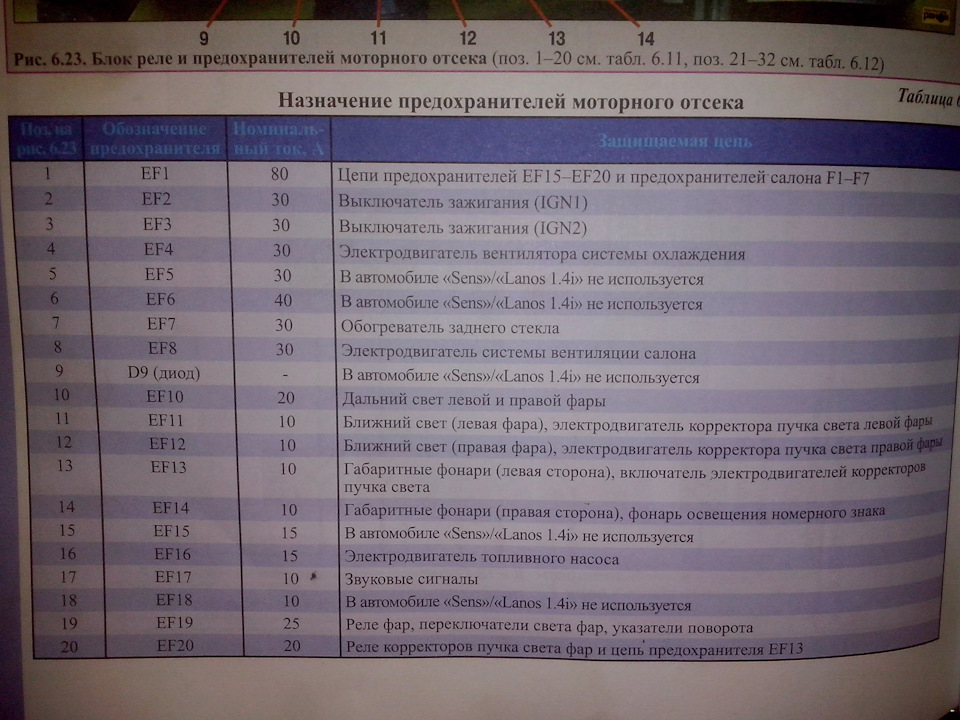 Трохи корисної інформації для кожного власника (LANOS/SENS) 3