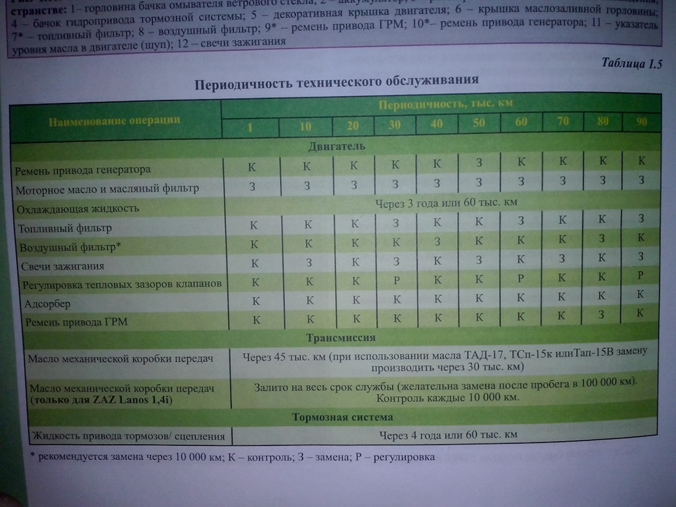 Трохи корисної інформації для кожного власника (LANOS/SENS) 1