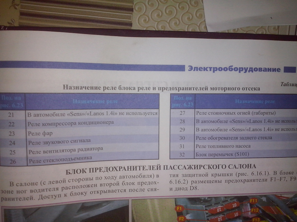 Трохи корисної інформації для кожного власника (LANOS/SENS) 4