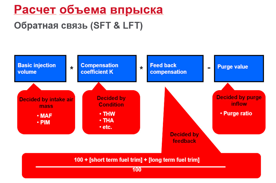 Як Я подолав витрату! 2