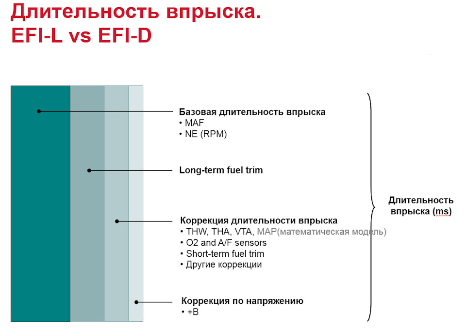 Як Я подолав витрату! 1