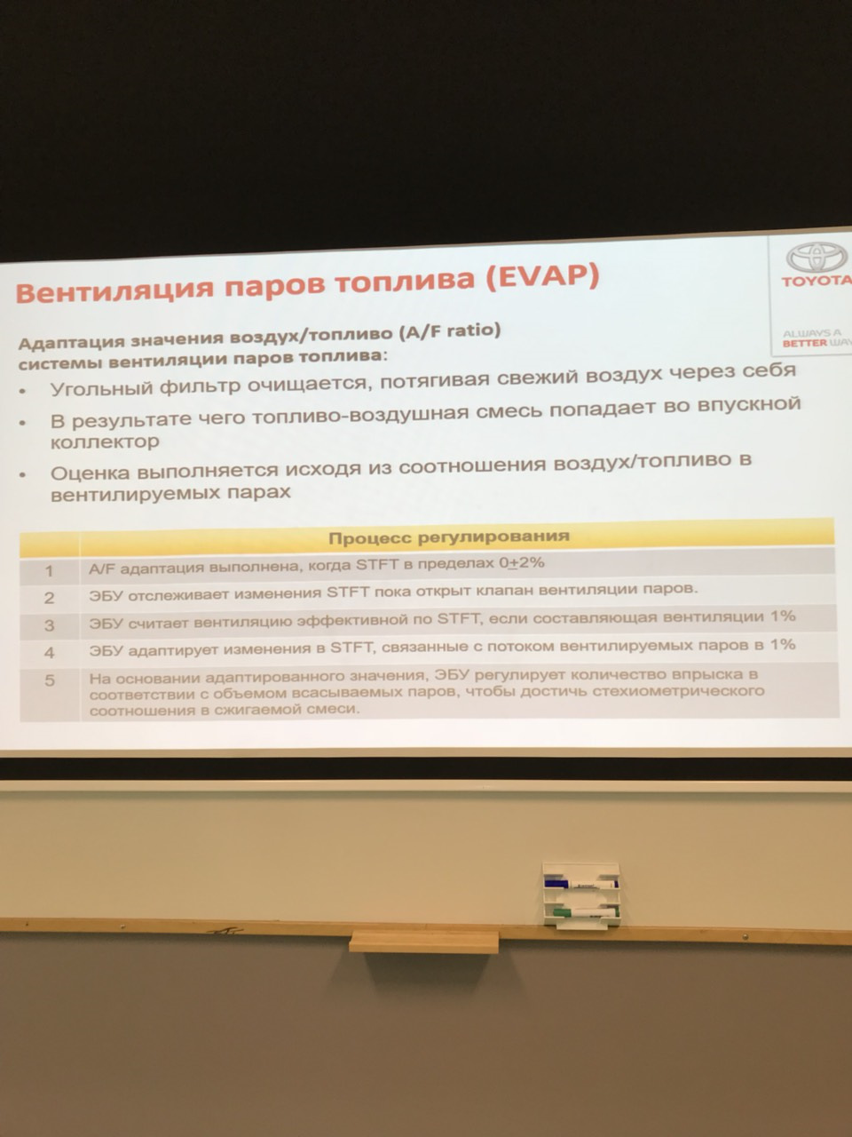 Як Я подолав витрату! 3