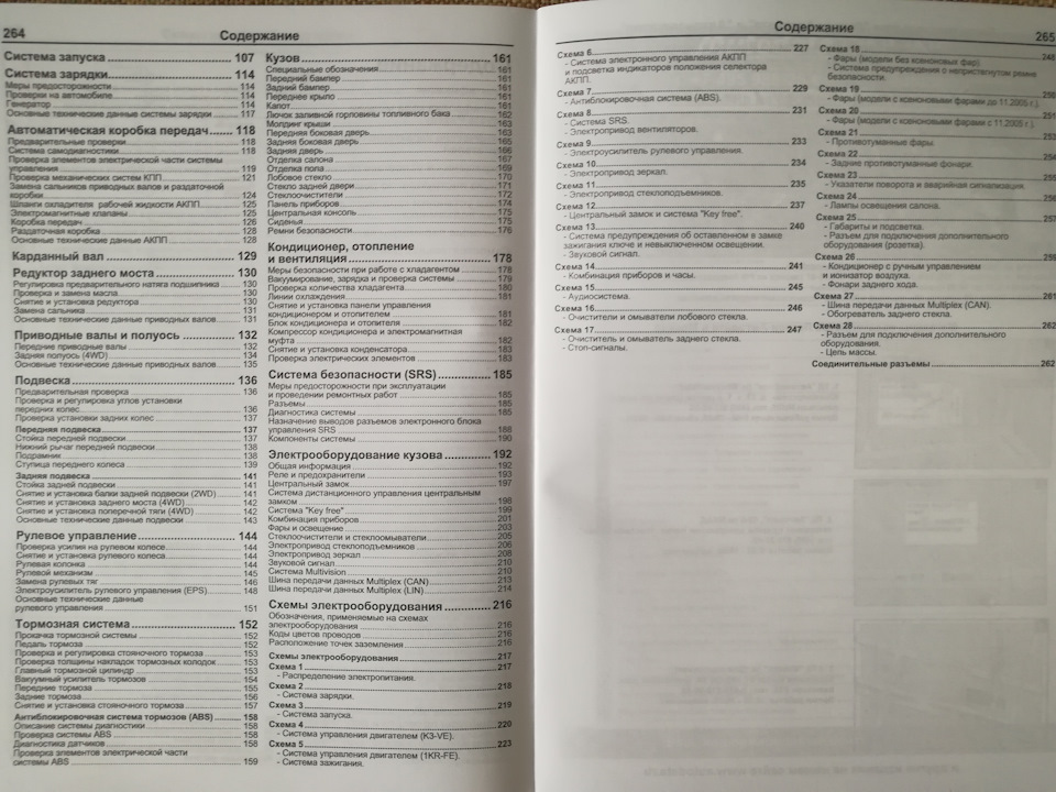 Книга посібник з ремонту. Pro 4