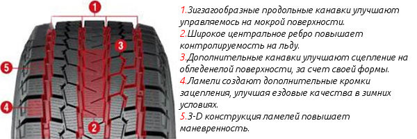 Нова зима Yokohama Ice Guard G075 3