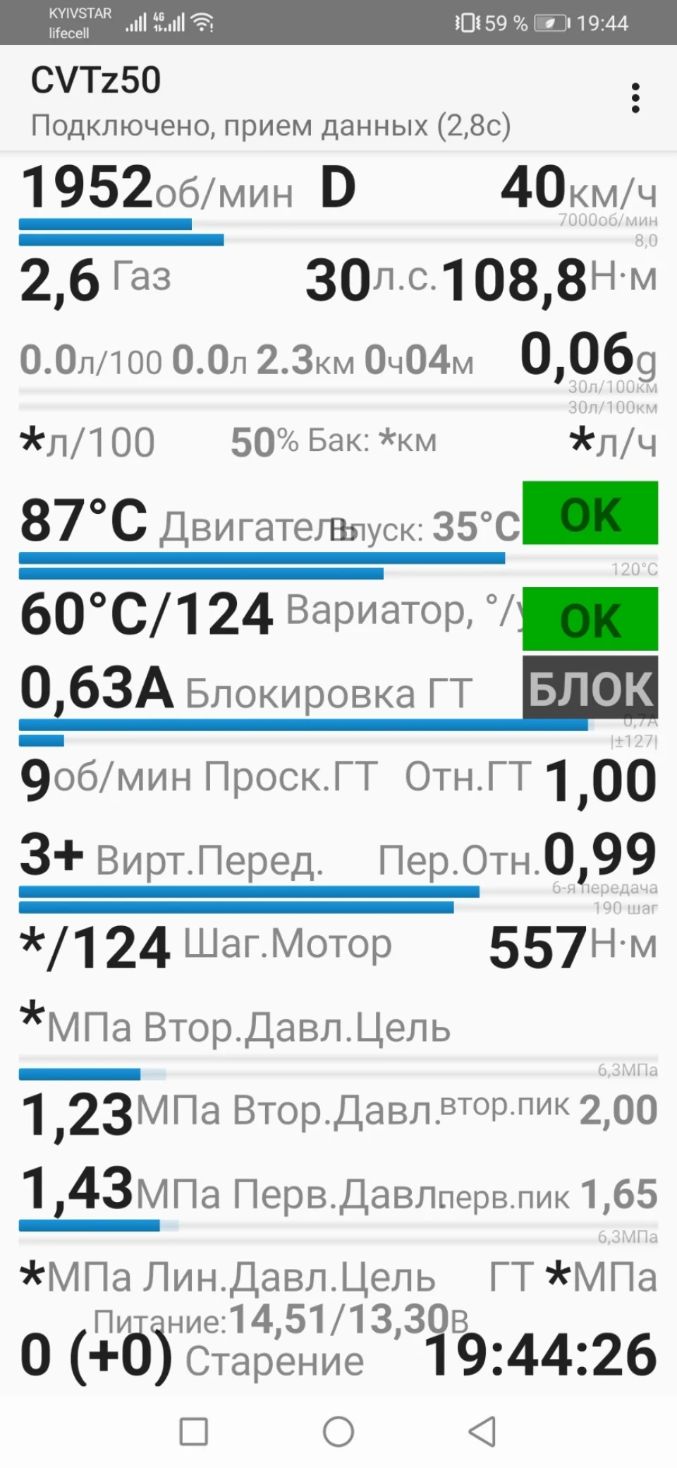 І... Ми поїхали!