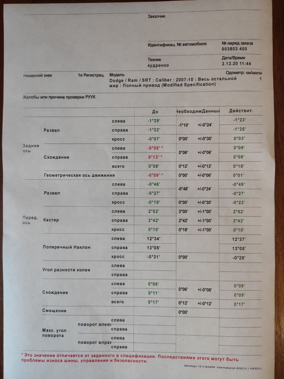 Розвал-сходження після ремонту ходової 2