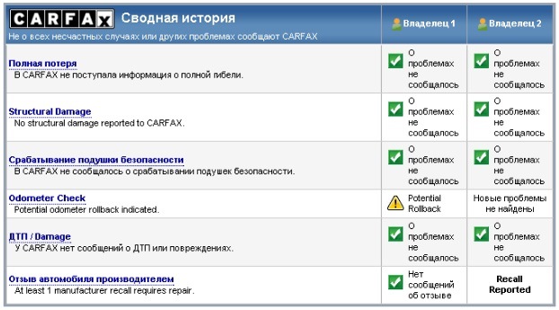Перевірка авто по WIN у США 2