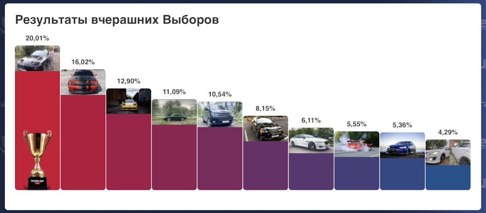 Піст подяки. Вибір машини дня 28.05.2020. 1