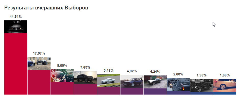 Подяки та Нові Справи. 2