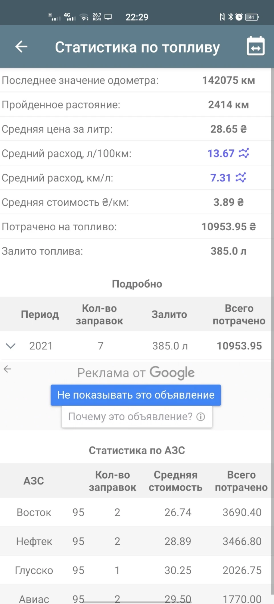 16. Що там за витратою у 3,6?