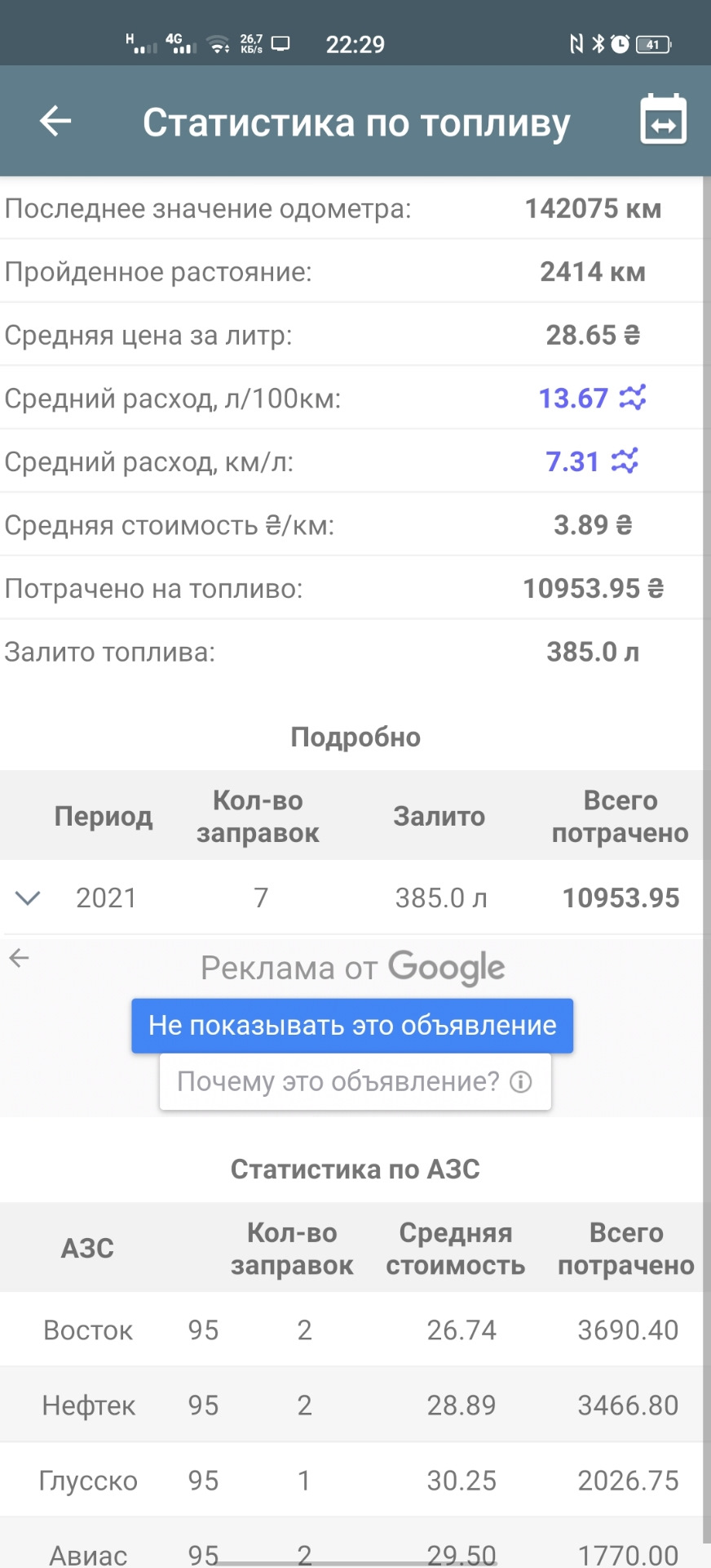 16. Що там за витратою у 3,6? 1