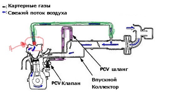 Вентиляція картерних газів 1