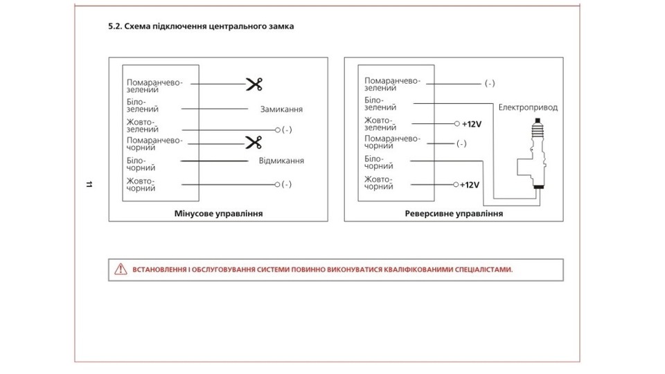 потрібна допомога 3