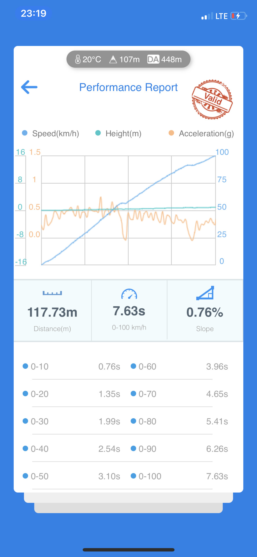 Недо Stage 2 та встановлення ніштяків 2