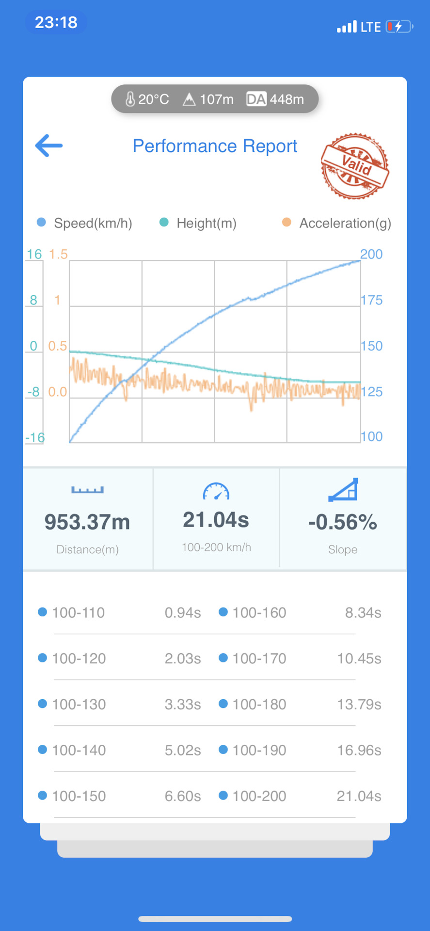 Недо Stage 2 та встановлення ніштяків 3