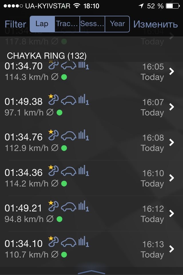 Перший трек-день на Чайці 2014 року: новий рекорд Жучки 1:34.1! 2