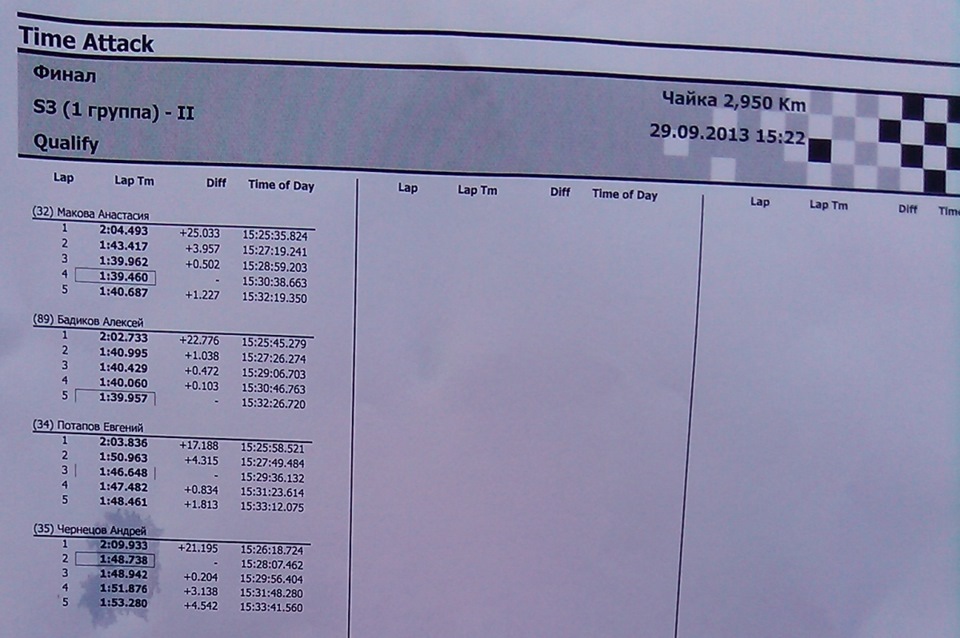 V етап RTR Time Attack: сонце, дощ, друге місце :) 5