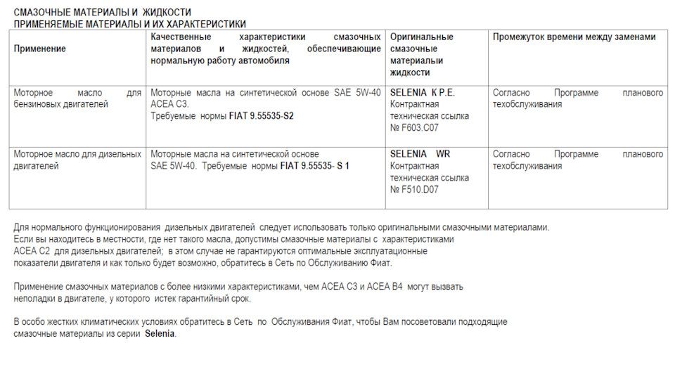 ТО, допуски масла, виноски з мануалу, заміна сайлентблоків 4