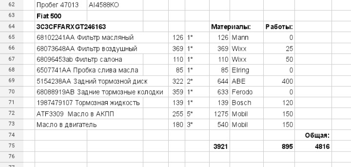 Цирк за вартістю ТО. Чи готові BMW-вісти ридати? 1