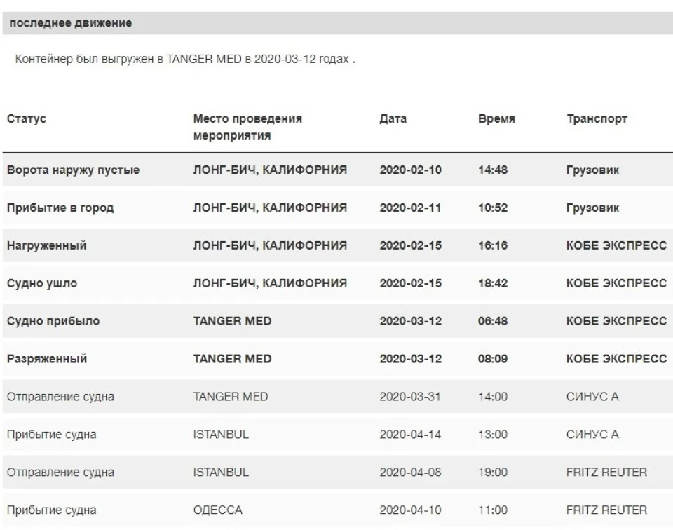 21.03. Покупка Fiat на Manheim (частина 2*)