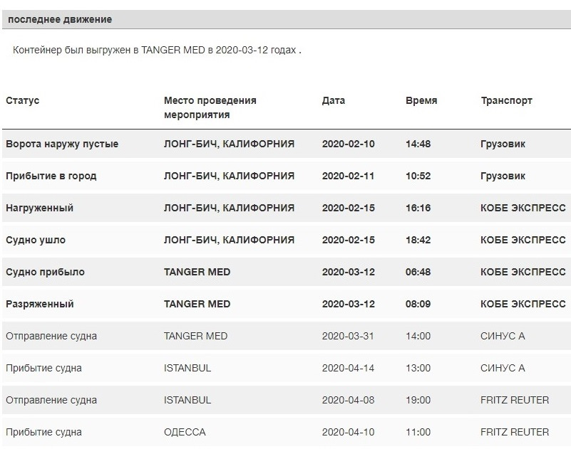 21.03. Покупка Fiat на Manheim (частина 2*) 1