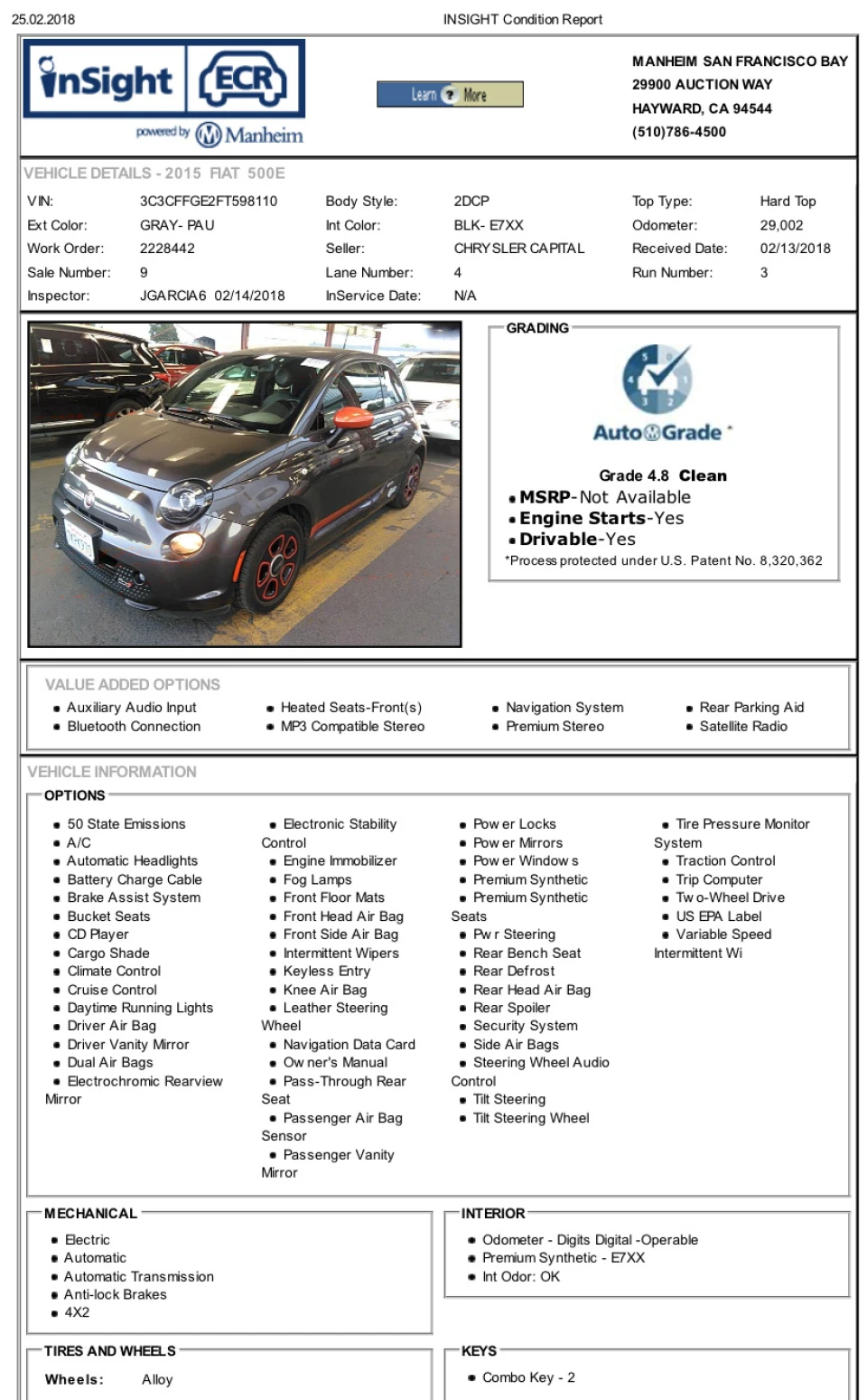 Для історії… Звіт з Manheim