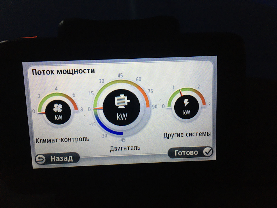 Електроавтомобіль як резервне джерело живлення для дому 4