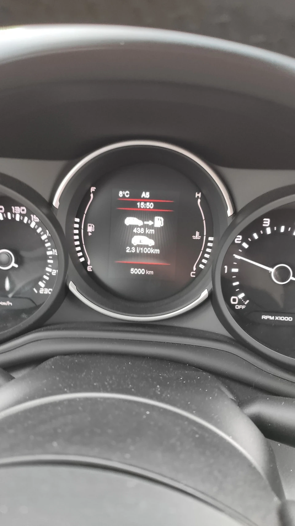 Перші кроки 5000 км)