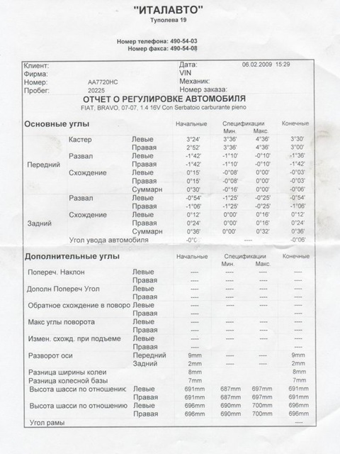 Вартість сервісу за 25 тис. км. 3