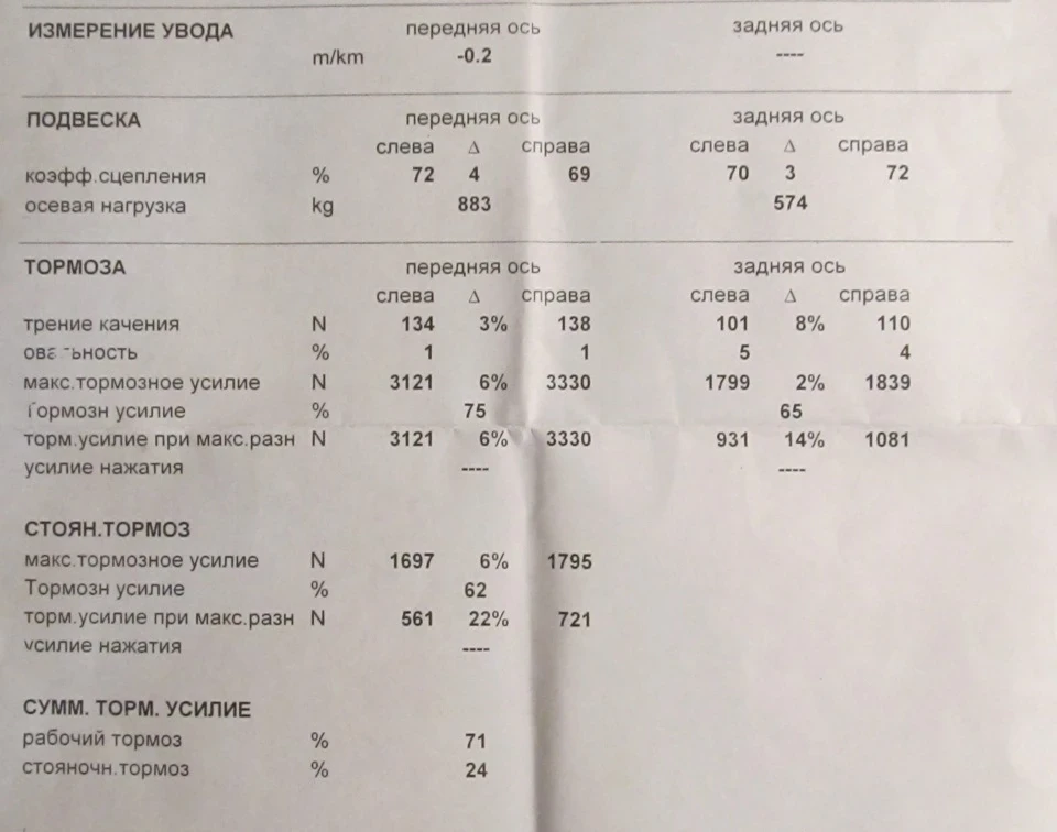 SDL-діагностика на Bosch-service