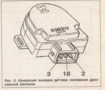 Елементарна діагностика Кроми. 3