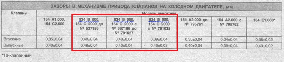 Регулювання клапанів на Крім 1